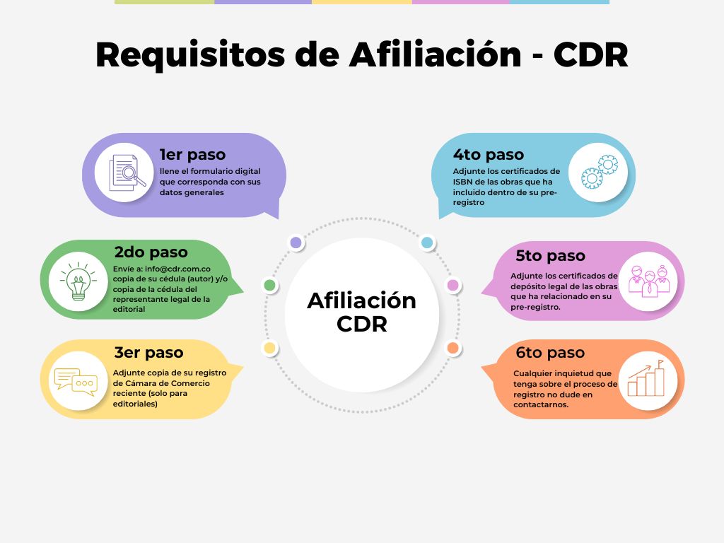 Requisitos de afiliación al CDR