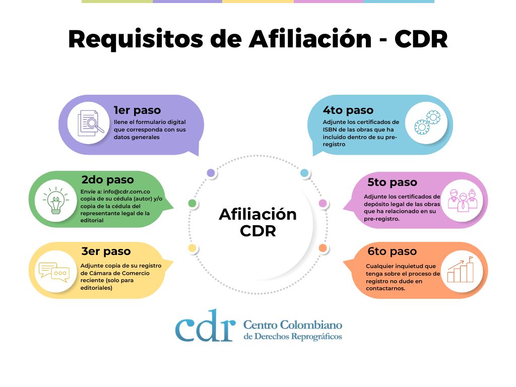 Requisitos de afiliación al CDR